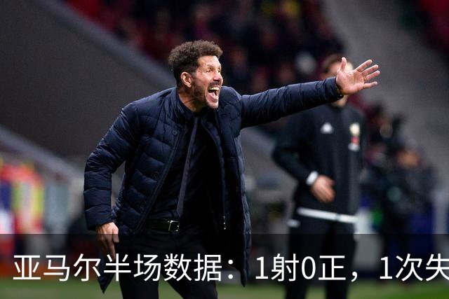 亚马尔半场数据：1射0正，1次失良机，12次丢失球权